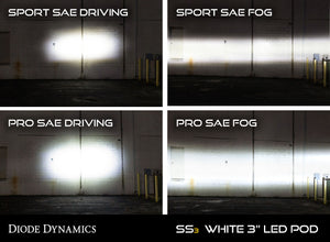 SS3 LED Fog Light Kit for 2014-2018 Toyota Highlander White SAE/DOT Fog Sport Diode Dynamics