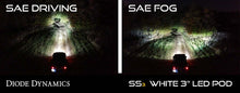 Load image into Gallery viewer, SS3 LED Fog Light Kit for 2010-2019 Toyota 4Runner White SAE/DOT Fog Pro Diode Dynamics