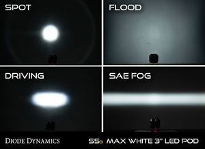 SS3 LED Pod Max White Driving Standard Diode Dynamics
