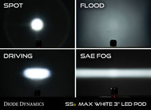 Load image into Gallery viewer, SS3 LED Pod Max White Flood Standard Diode Dynamics