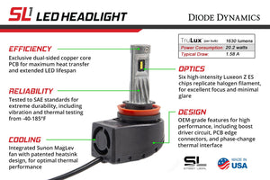 H10 SL1 LED Headlight Diode Dynamics