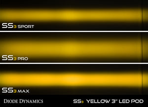 SS3 LED Pod Max Yellow SAE Fog Standard